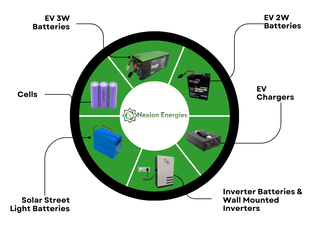 Why Choose Nexion Energies